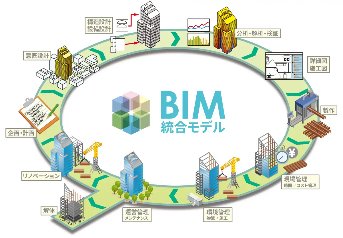 BIM統合モデル｜BIMについて